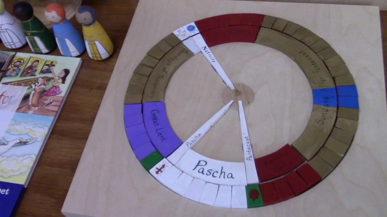 Catechesis of the Good Shepherd (Part 4 of 4) - examples of the works