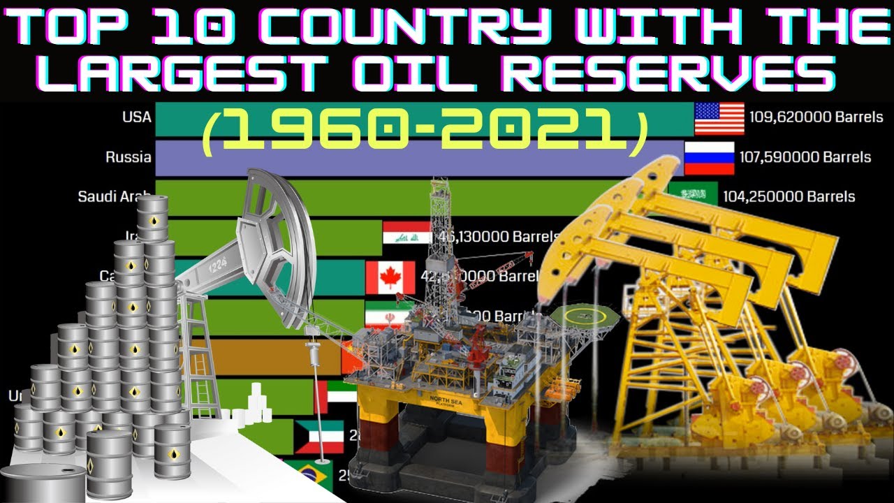 Top 10 Country with the Largest Oil Reserves (1960 2021) | Animated ...