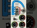 Turbo Boost Explained With Cool Animations