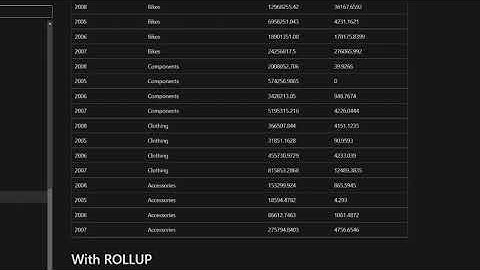 GROUP your data using SUMMARIZE DAX Function in Power BI // DAX Basics for Beginners in 2022