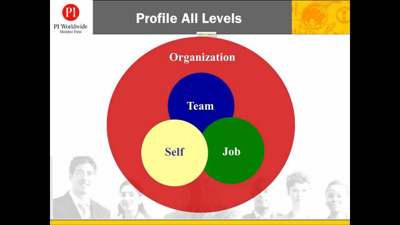 How To Build a Top Performing Healthcare Team