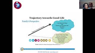 Summary of Charting the LifeCourse for PCT Workshop