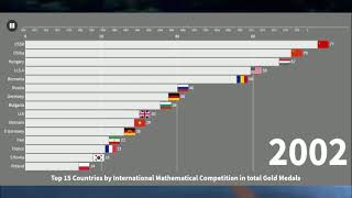 Top 15 Countries in International Mathematical Competition in total Gold Medals(1970-2019)