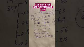 KVS TIER 2 TGT SST CUT OFF 🤔 #viral #trending #youtubeshorts #kvscutoff #kvsnvstier2 #kvsnvs #kvs