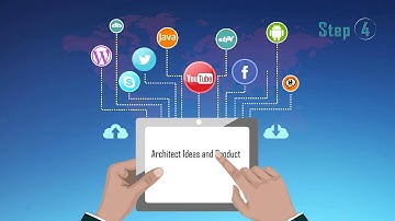 SDSol Custom Software Development Process