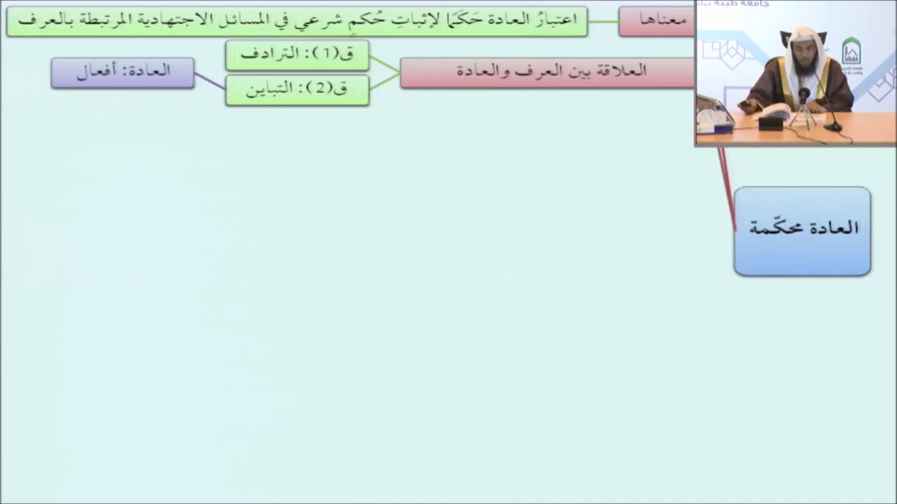 47العلاقة بين العرف والعادة - أيمن الحبشي - التأهيل الفقهي