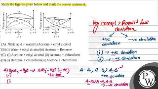 Study the figures given below and mark the correct statement:....