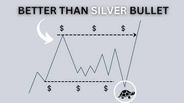 The Missing Key To Your Profitability | Turtle Soup Fully Explained