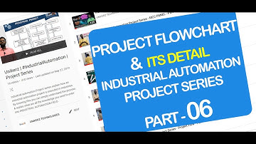 Automation Project Flowchart - Industrial Automation Project Series - PLC Training in TAMIL - Part 6