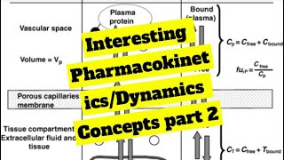 Interesting Pharmacokinetics/Dynamics Concepts part 2 (1/3): Drug Interactions, Vd, Pregnancy
