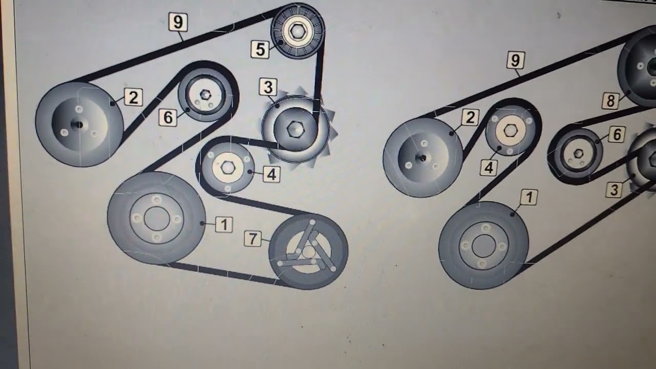 como colocar correia Ford fiesta,Ka, Ecosport e Focus