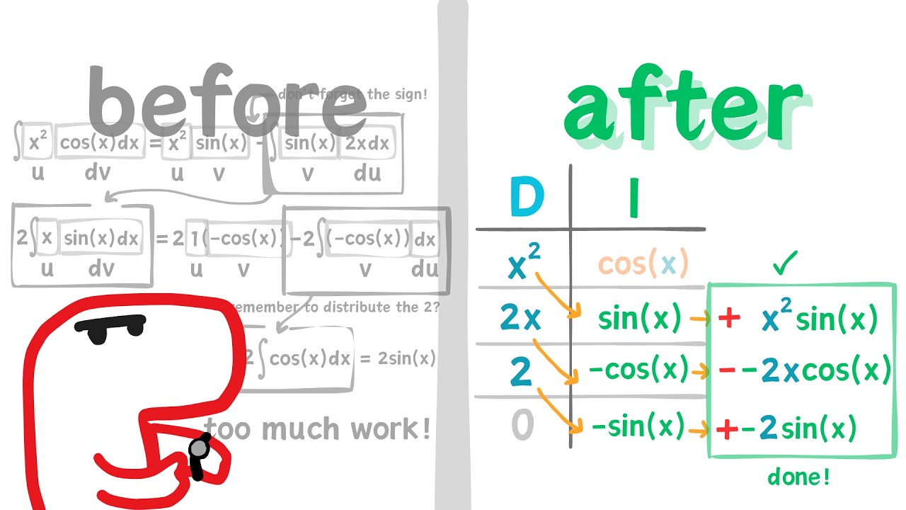 Integration by Parts... But 10x Faster (DI Method)