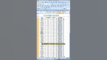 使用IF函数判断在库量是否满足出货数 #official #office #excel #shorts #short #if #函数