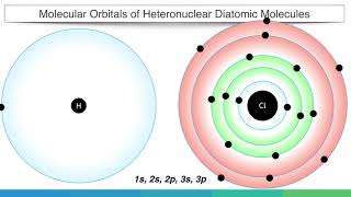 Mo Diagram Of Heteronuclear Diatomic Molecules - Chemical Bonding Molecular Structures - Inorganic