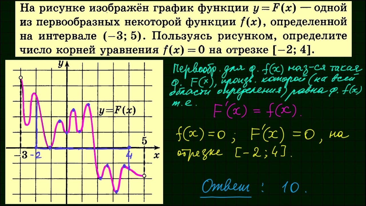 Задача 7 ЕГЭ по математике