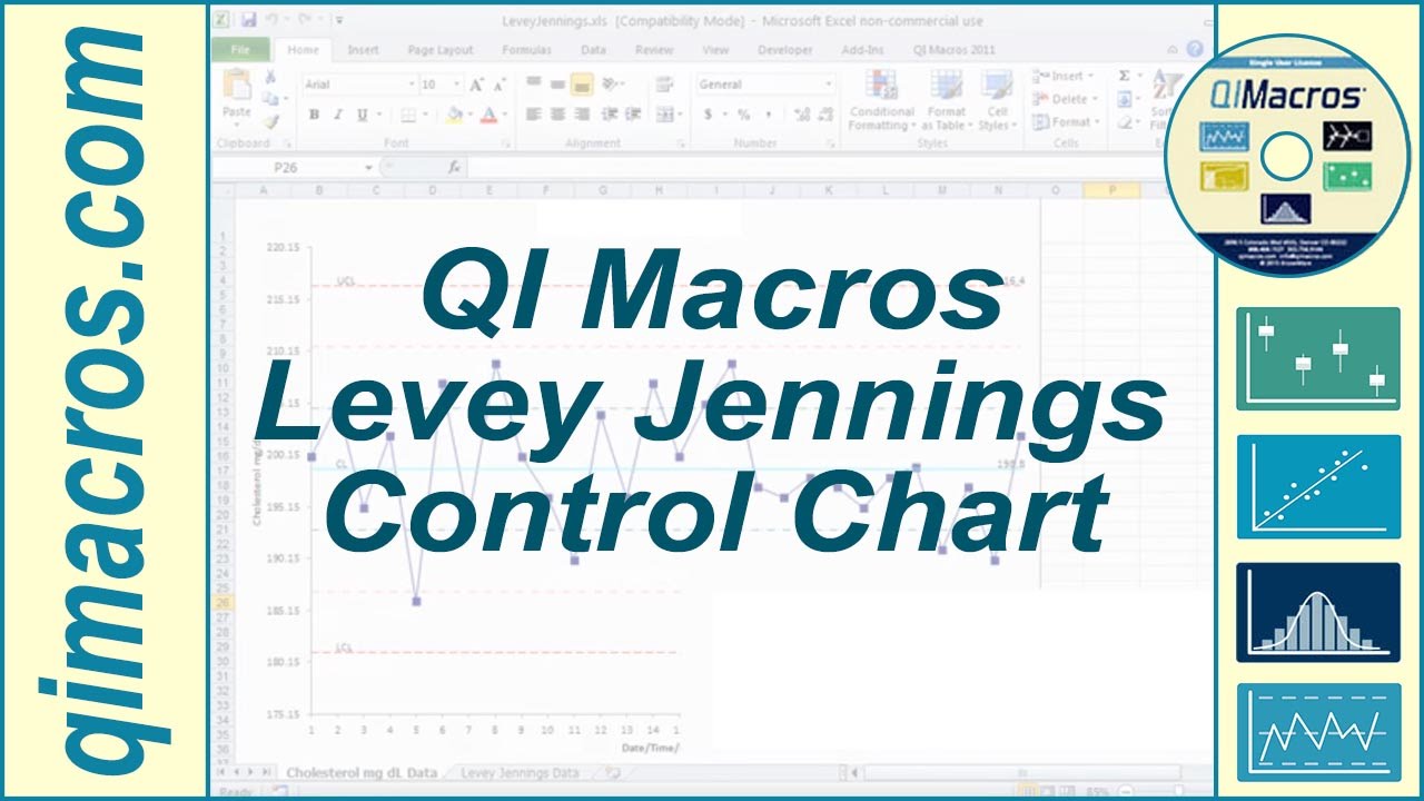 Levey Jennings Chart Maker