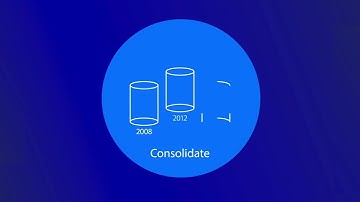 OpenText Migrate: SQL Server Migration