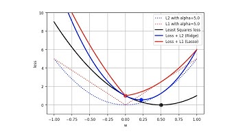 Lecture 2.1: Linear models for regression