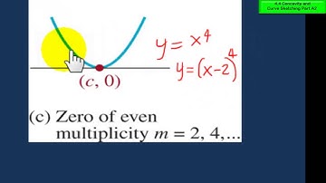 Section 4.4 Concavity and Curve Sketching A2