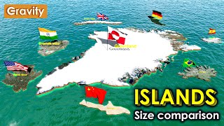 Islands Size Comparison