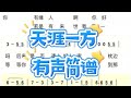 天涯一方整首 海来阿木新歌 有声简谱 若是生命还留有遗憾 那便是与你爱而不得 天涯一方整首 海来阿木新歌 有声简谱 若是生命还留有遗憾 那便是与你爱而不得