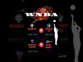 Pronósticos WNBA 14 Julio 2025 Wnba Basketball Picks Pronosticos Pronósticos WNBA 14 Julio 2025 Wnba Basketball Picks Pronosticos