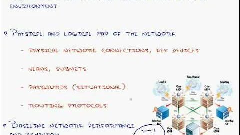 02   Foundations   Troubleshooting Cisco Voice