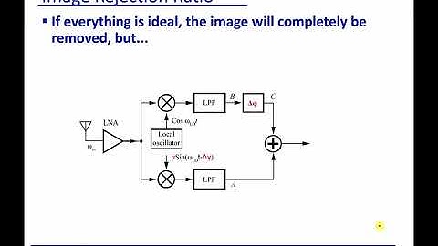 Module 18: Image Reject Receiver