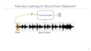 Few-Shot Sound Event Detection - Presentation in ICASSP 2020