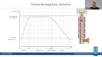 2020 OPEN HOUSE RJG Curve Interpretation