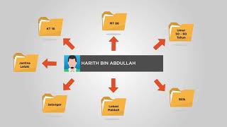 Introduction of eMessaging