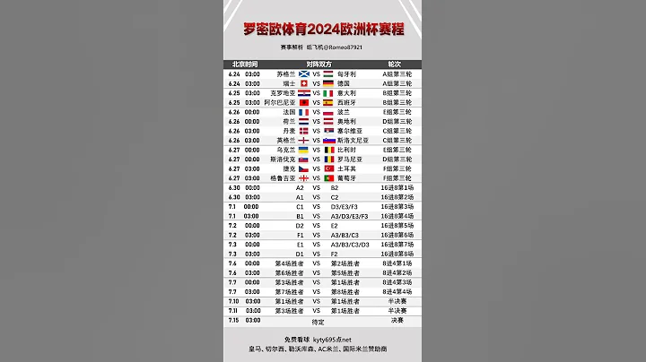 2024歐洲杯賽程，歐洲杯分組，歐洲杯賽事預測，歐洲杯買球，歐洲杯免費直播，2024歐洲杯什麼時候開始 #足球比賽預測 - 天天要聞