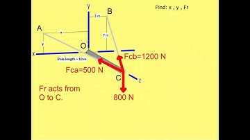 Statics: 3D forces and vectors example