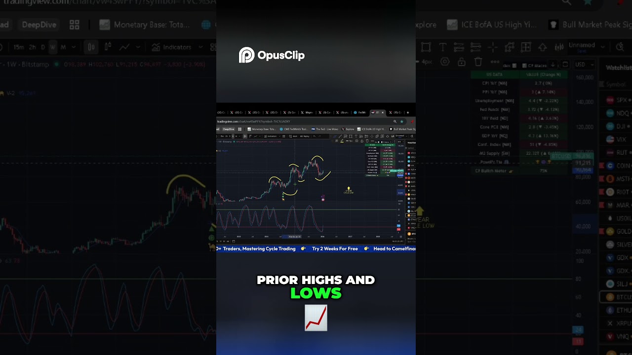 Bullish Structure Confirmed For Bitcoin! Weekly Cycle Low Pays Off! 