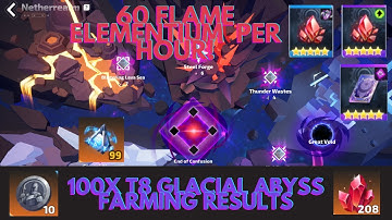 Torchlight Infinite 100x T8 Glacial Abyss Results | Big Profit!