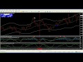 The Best Forex Scalping strategy - Hit&Run in details ...