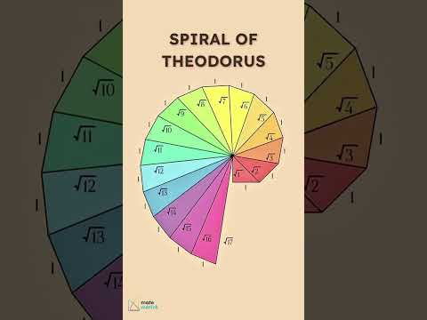 Spiral of Theodorus
