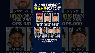 【5/18最新】  メジャー全体HRランキングはコチラ‼️⚾️✨フィリーズシュワーバー1位＆ホワイトソックス村上宗隆2位🔥  #村上宗隆 #HR #shorts
