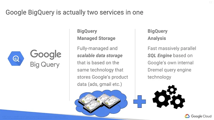 Walkthrough: Data Architecture Diagram - Exploring ​and ​Preparing ​your ​Data with BigQuery