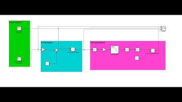LAB 2:AM Amplitude Modulation and Demodulation (BENG 3211)