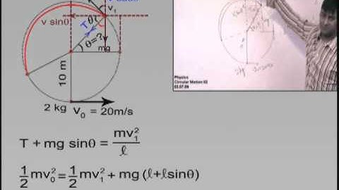 Circular Motion: Motion in Verticle Circle Part 4 Prof. Praveen Tyagi