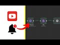 n8n Tutorial: Automatic YouTube Data with RSS and n8n