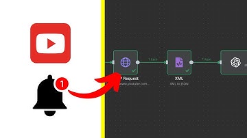n8n Tutorial: Automatic YouTube Data with RSS and n8n