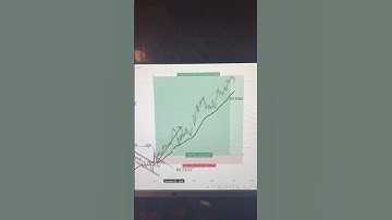 falling channel pattern🚩📊 #trading #chartanalysis #optionstrading #chartpatterns #sharemarket