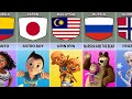 Popular animation movie from different countries