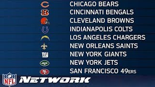 Which 0-2 Team Has the Best Chance to Make the 2017 Playoffs? | Inside the NFL