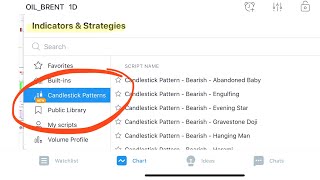 Tradingview Candlestick Pattern Malay Language