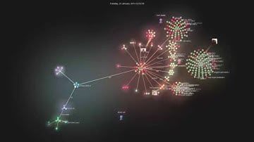 Development of Suricata 2.0