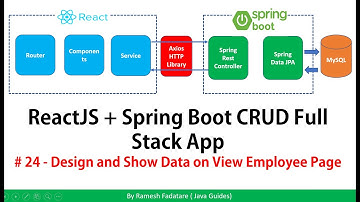 ReactJS + Spring Boot CRUD Full Stack App - 24 - Design and Show Data on View Employee Page