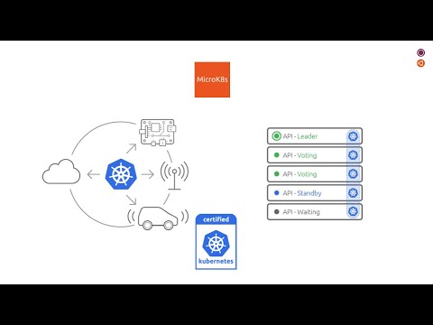 What is MicroK8s?